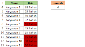 Mewarnai Karyawan Berdasarkan Usia Pensiun Dengan Rumus Excel